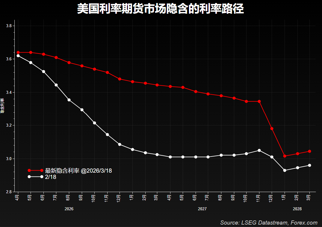 强势美元与“分裂”的油价 - 图片1