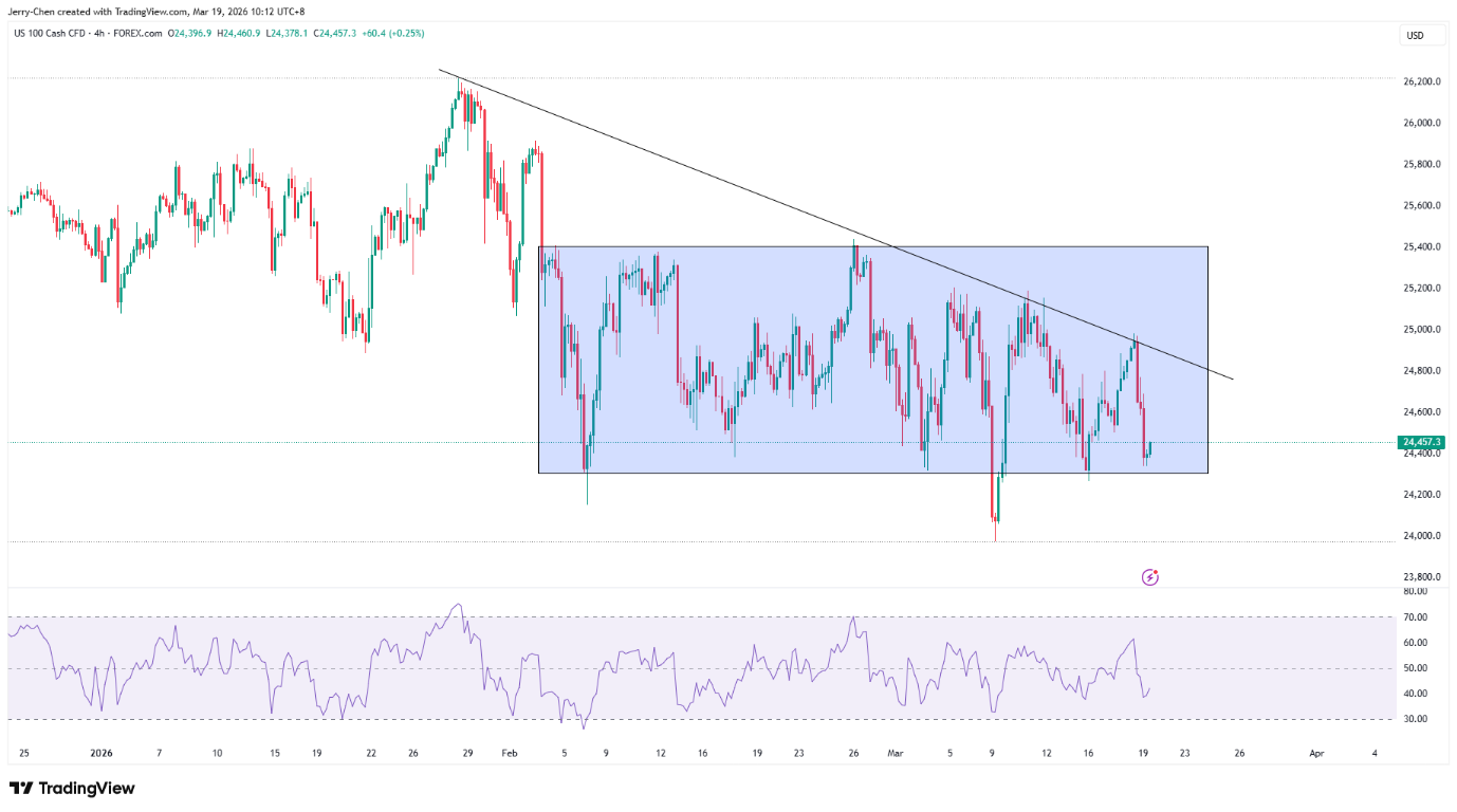 强势美元与“分裂”的油价 - 图片5