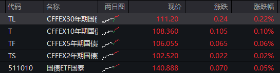 沪指跌超1%，AI算力活跃，油气、煤炭拉升，恒指跌近2%，腾讯大跌超6%，小米逆势涨逾3% - 图片3