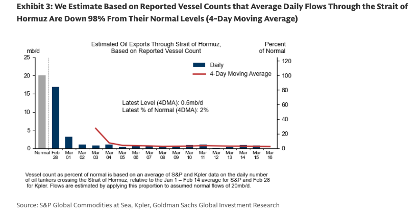 国际海事组织警告：即使有海军护航，油轮安全也无法百分百保障 - 图片2