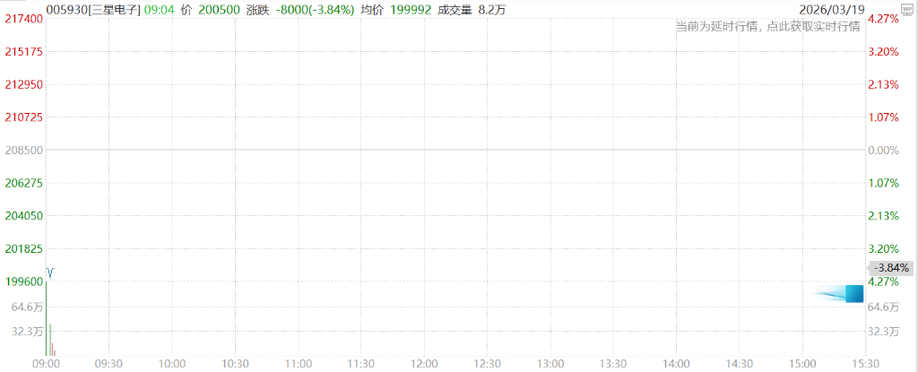 油价飙升通胀忧虑再起，亚太股债齐跌，日经指数跌超2%，韩国综指下挫3%，金银下跌 - 图片2