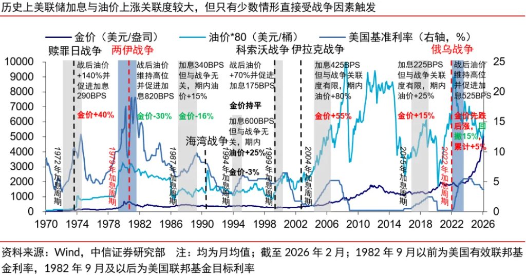 中信证券:黄金板块有望再创新高 - 图片7