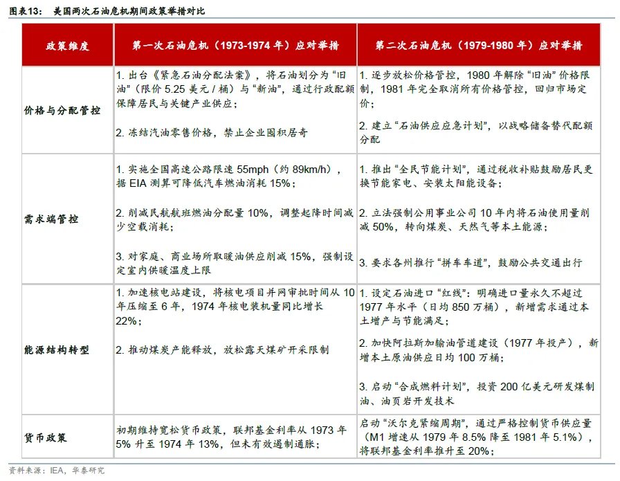 “石油冲击”正在重演“1970时代剧本”，各国应对也大同小异，这意味着什么？ - 图片7