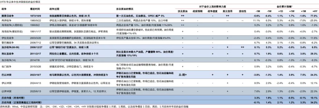 中信证券:黄金板块有望再创新高 - 图片1