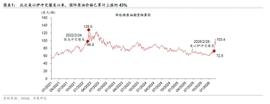 “石油冲击”正在重演“1970时代剧本”，各国应对也大同小异，这意味着什么？ - 图片1