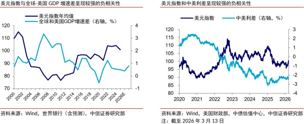 中信证券:黄金板块有望再创新高 - 图片10