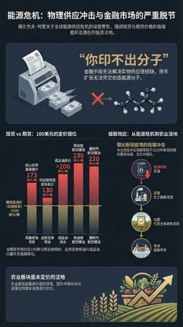 凯雷投资Jeff Currie：当前的供应冲击规模几乎等同于新冠疫情期间 - 图片1