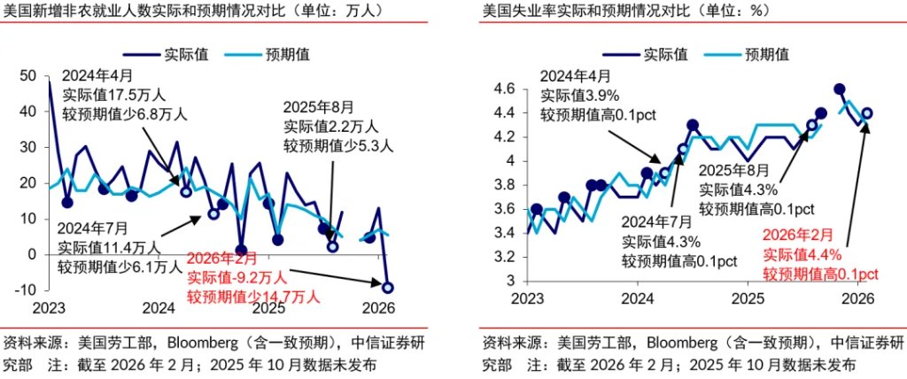 中信证券:黄金板块有望再创新高 - 图片3