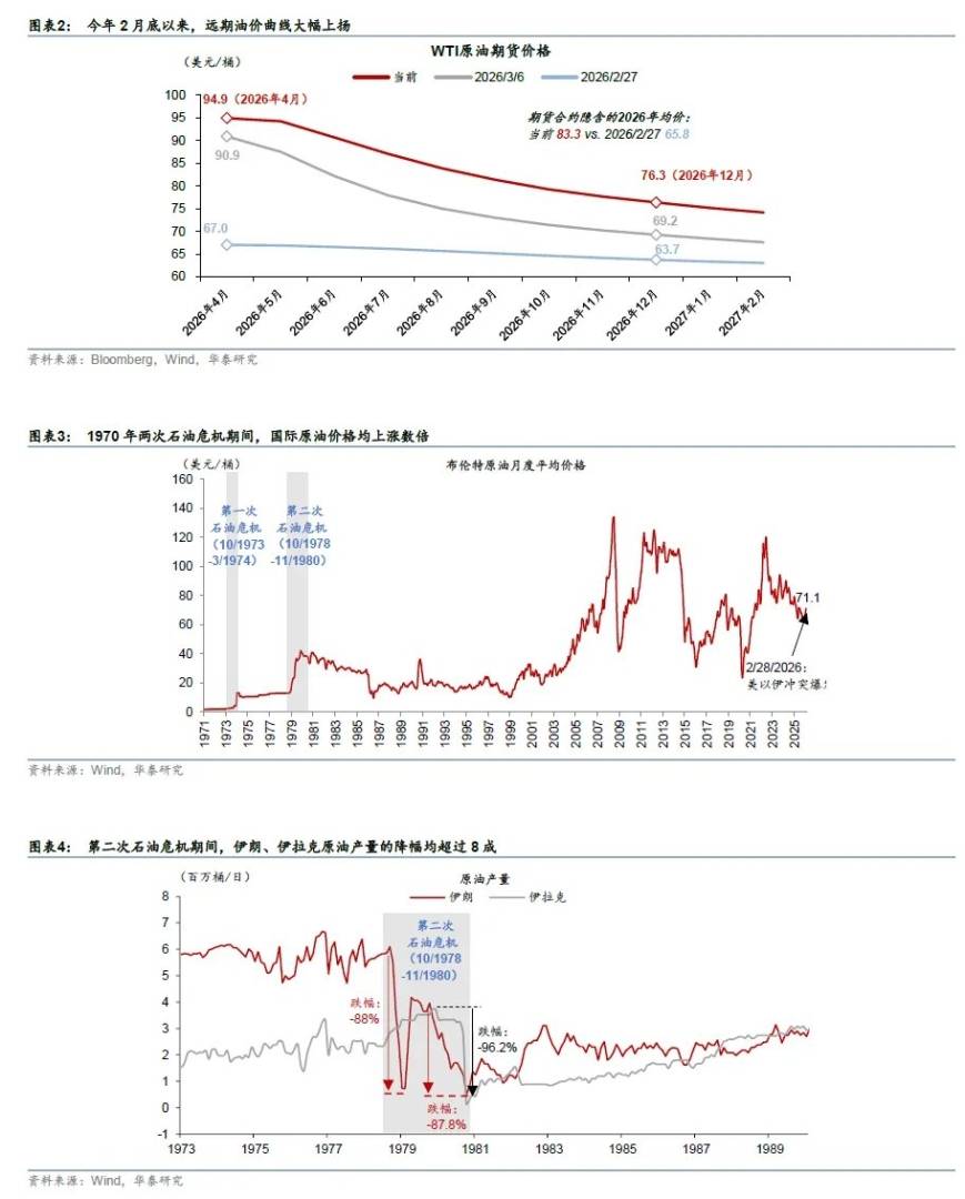 “石油冲击”正在重演“1970时代剧本”，各国应对也大同小异，这意味着什么？ - 图片2