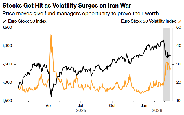 战火中寻找阿尔法！跑赢98%同行的顶级欧股基金趁回调“抄底”精选冷门股 - 图片1