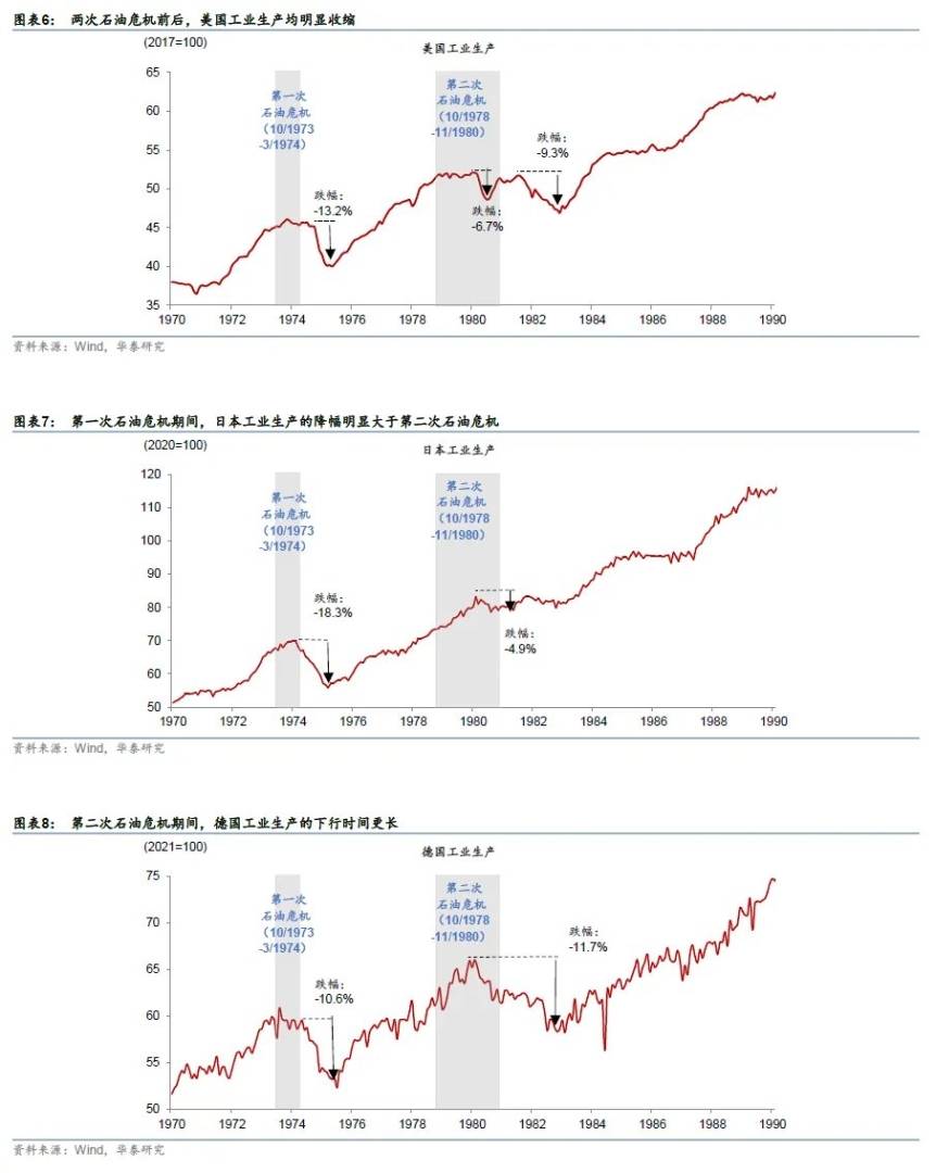 “石油冲击”正在重演“1970时代剧本”，各国应对也大同小异，这意味着什么？ - 图片4
