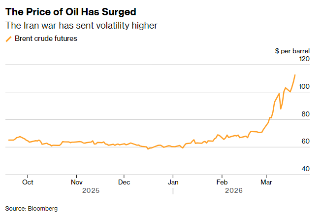 AI在打仗，也在“指挥”交易：一场中东冲突颠覆了华尔街的工作流 - 图片1