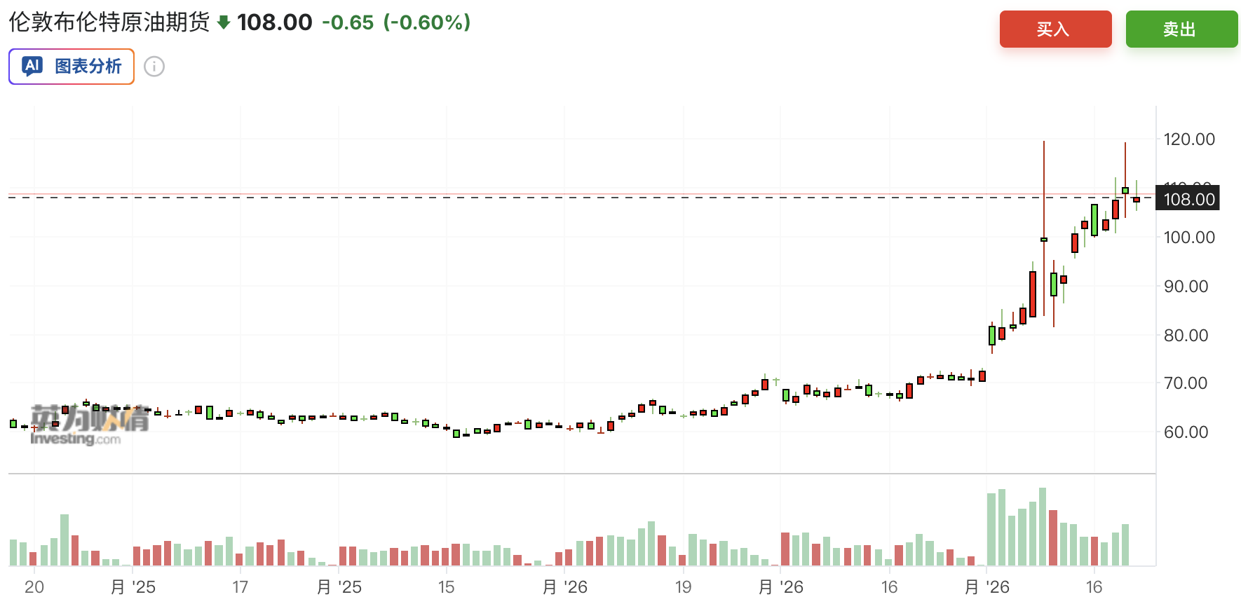 如何交易战争 - 图片2
