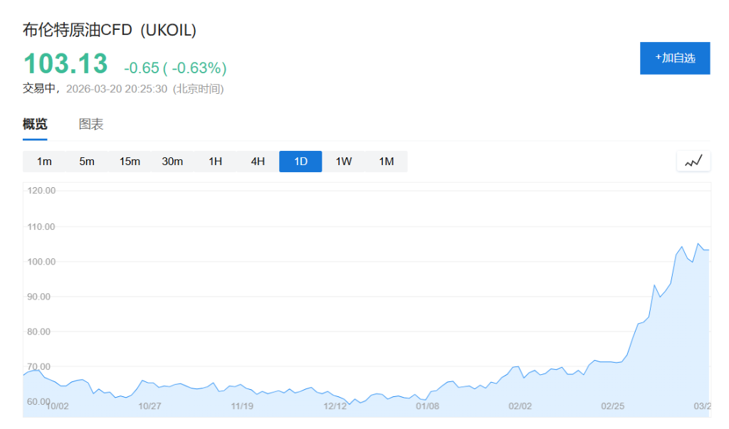 IEA：波斯湾油气供应恢复可能需要六个月，世界正面临史上最严重能源危机 - 图片1