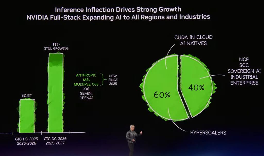 AI融万物大幕拉开! 贝索斯欲筹千亿美元豪赌“AI+制造” 物理世界迎来“AI重构时刻” - 图片1
