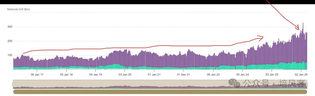黄金如此抛售，多一分谨慎 - 图片4