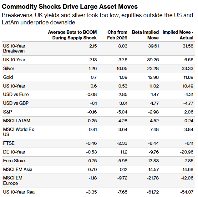 复盘四次原油冲击:市场或尚未充分计价伊朗战争 - 图片3