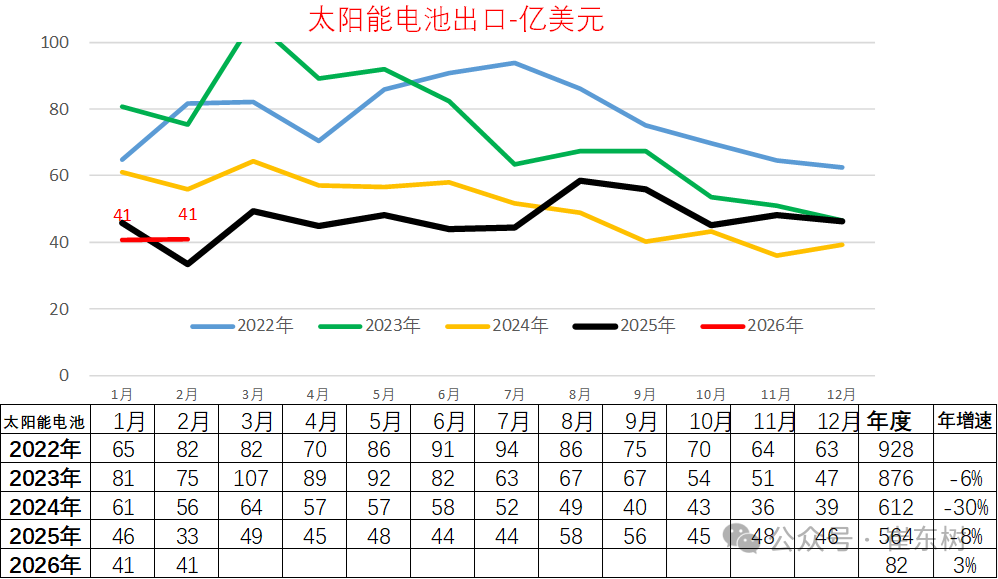 崔东树：2026年中国汽车引领中国出口高质量增长 - 图片11