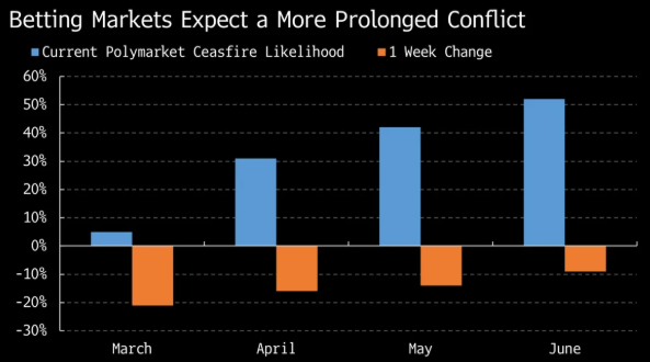 复盘四次原油冲击:市场或尚未充分计价伊朗战争 - 图片2