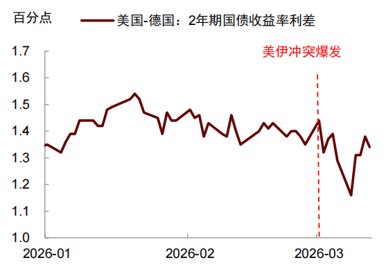 中金：石油冲击与美元汇率，关系已逆转 - 图片2