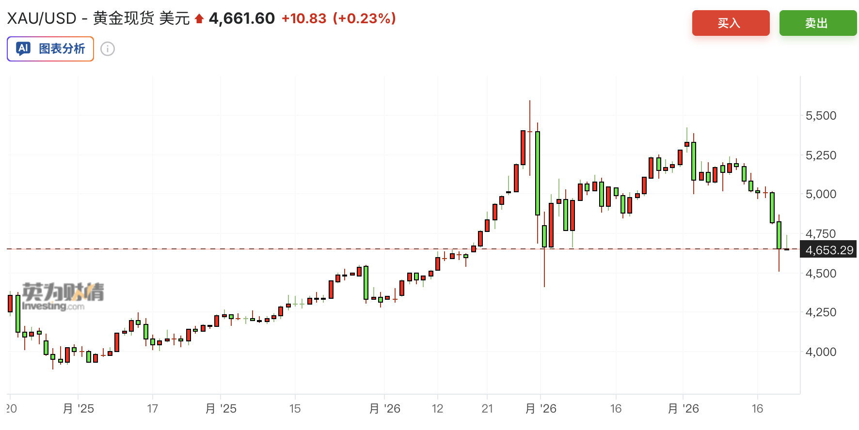如何交易战争 - 图片3