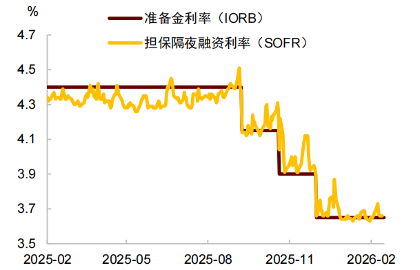 中金：石油冲击与美元汇率，关系已逆转 - 图片8