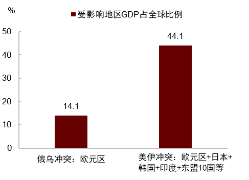 中金：石油冲击与美元汇率，关系已逆转 - 图片5
