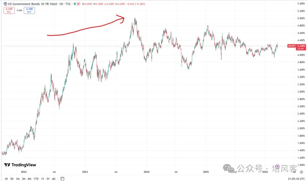 黄金如此抛售，多一分谨慎 - 图片2