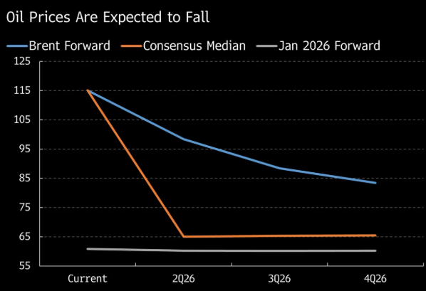 复盘四次原油冲击:市场或尚未充分计价伊朗战争 - 图片4