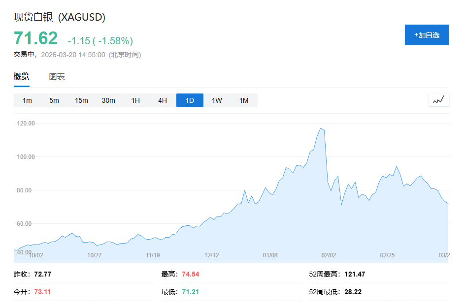 中东能源战降温，油价回落，美股期货疲软，黄金暴跌后企稳在4660美元 - 图片6