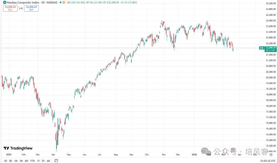黄金如此抛售，多一分谨慎 - 图片1
