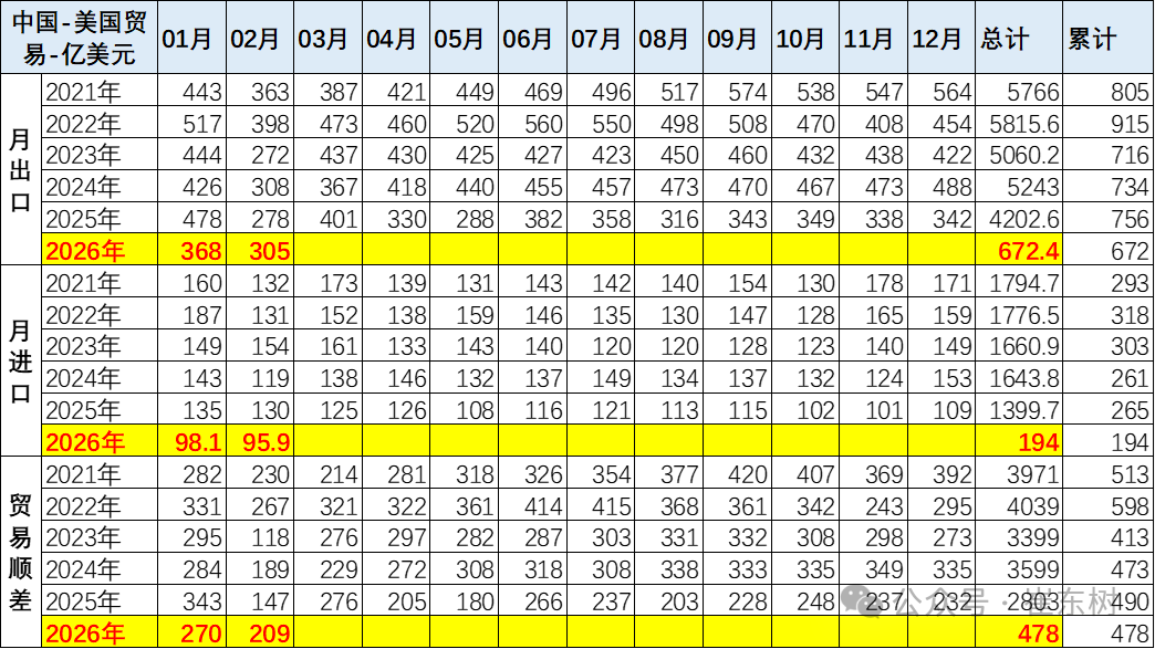 崔东树：2026年中国汽车引领中国出口高质量增长 - 图片6