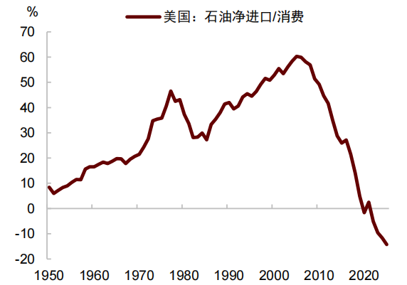 中金：石油冲击与美元汇率，关系已逆转 - 图片3