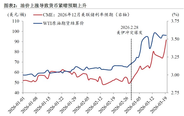 “乱世买黄金“失灵了?金价创43年最大单周跌幅背后的三重绞杀 - 图片2