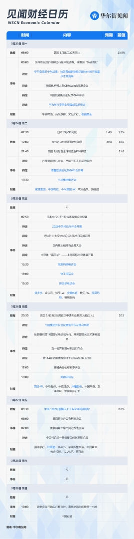 下周重磅日程：特朗普对伊发出48小时通牒、博鳌论坛、美团拼多多小米财报 - 图片1