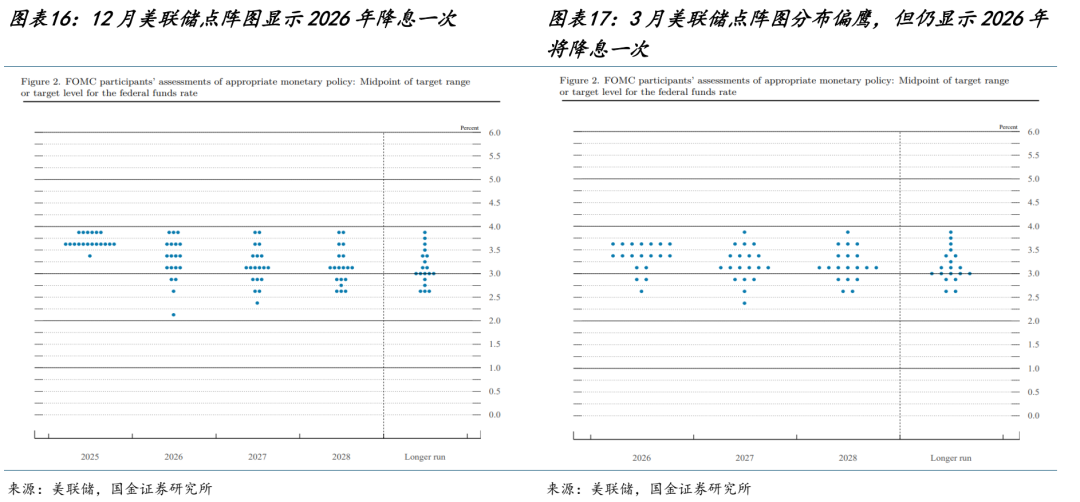 美元的幻境  - 图片10