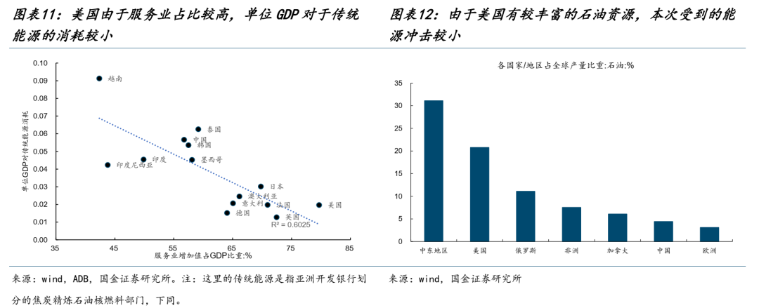美元的幻境  - 图片7