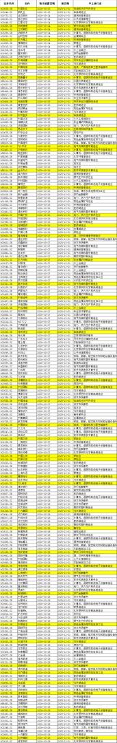 下周重磅日程：特朗普对伊发出48小时通牒、博鳌论坛、美团拼多多小米财报 - 图片4