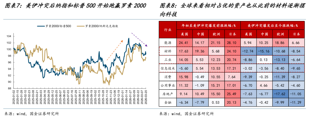 美元的幻境  - 图片5