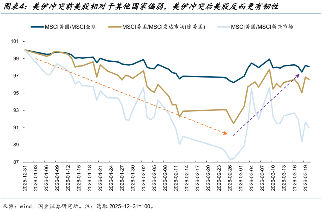 美元的幻境  - 图片3