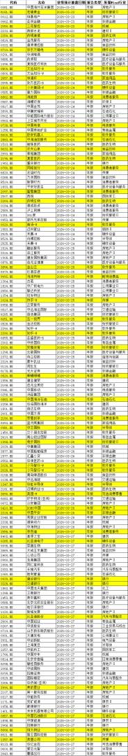 下周重磅日程：特朗普对伊发出48小时通牒、博鳌论坛、美团拼多多小米财报 - 图片3