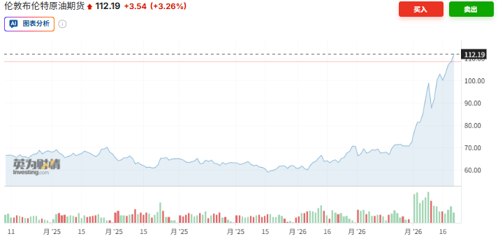 伊朗战争已三周，美国“稳油价”的牌“几乎打完”，原油“期现价差”越拉越大 - 图片1