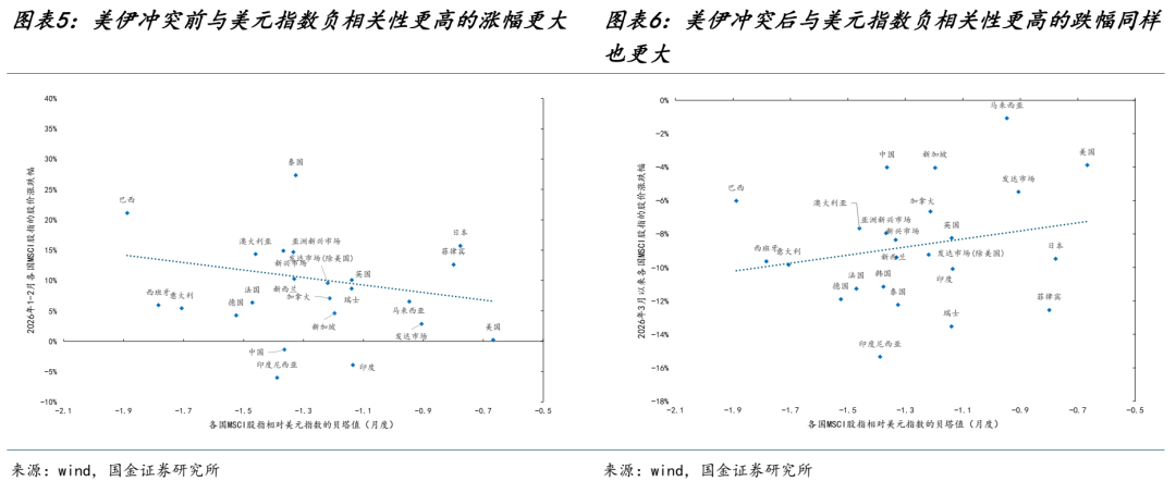 美元的幻境  - 图片4