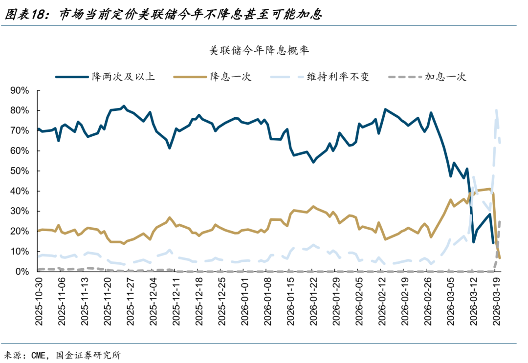 美元的幻境  - 图片11