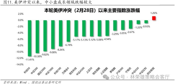 国投林荣雄谈A股回撤:“躲”可以理解,但不至于“跑” - 图片11