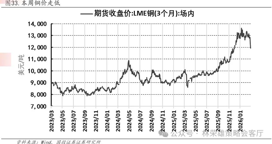 国投林荣雄谈A股回撤:“躲”可以理解,但不至于“跑” - 图片33