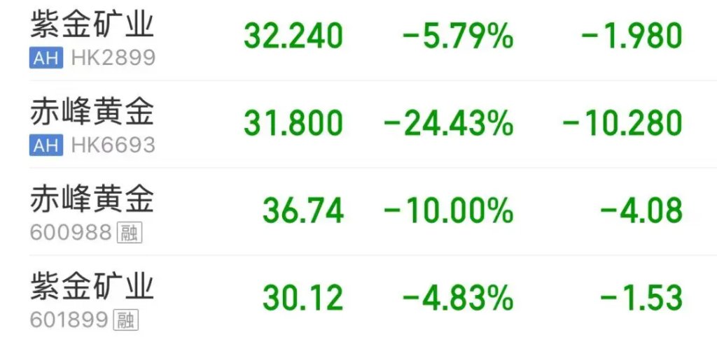 紫金矿业将取得赤峰黄金控制权，交易对价合计超182亿元！赤峰黄金实控人李金阳不再持有任何股份 - 图片6