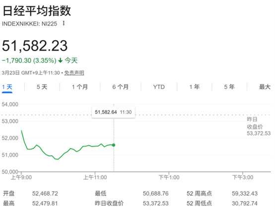 又双双重挫！美伊战火中，为何日韩股市沦为最大“受害者”？ - 图片2