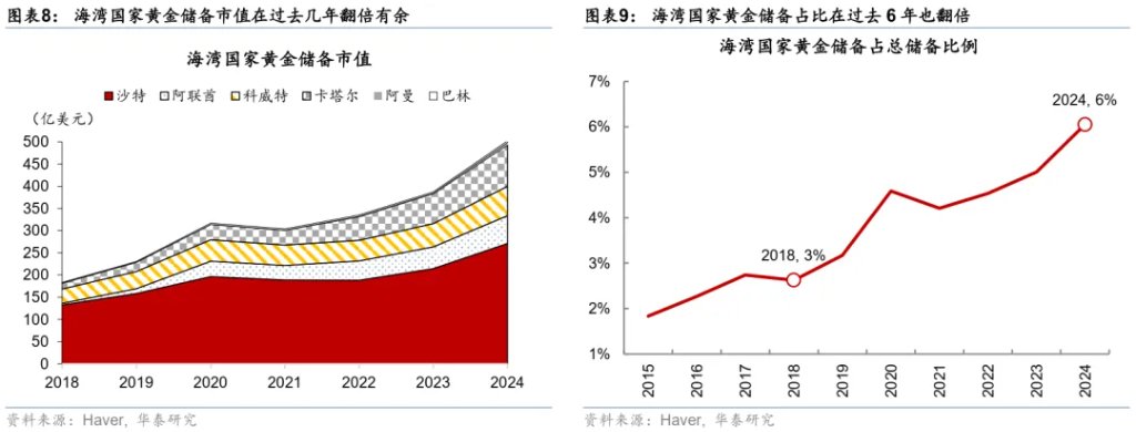 当石油变成“黄金” - 图片8