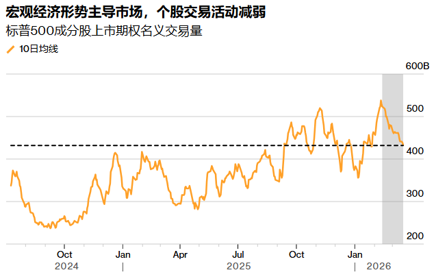 美股动荡来临?期权市场“重温”2022年剧本:押注大盘高波动、个股相关性上升 - 图片1